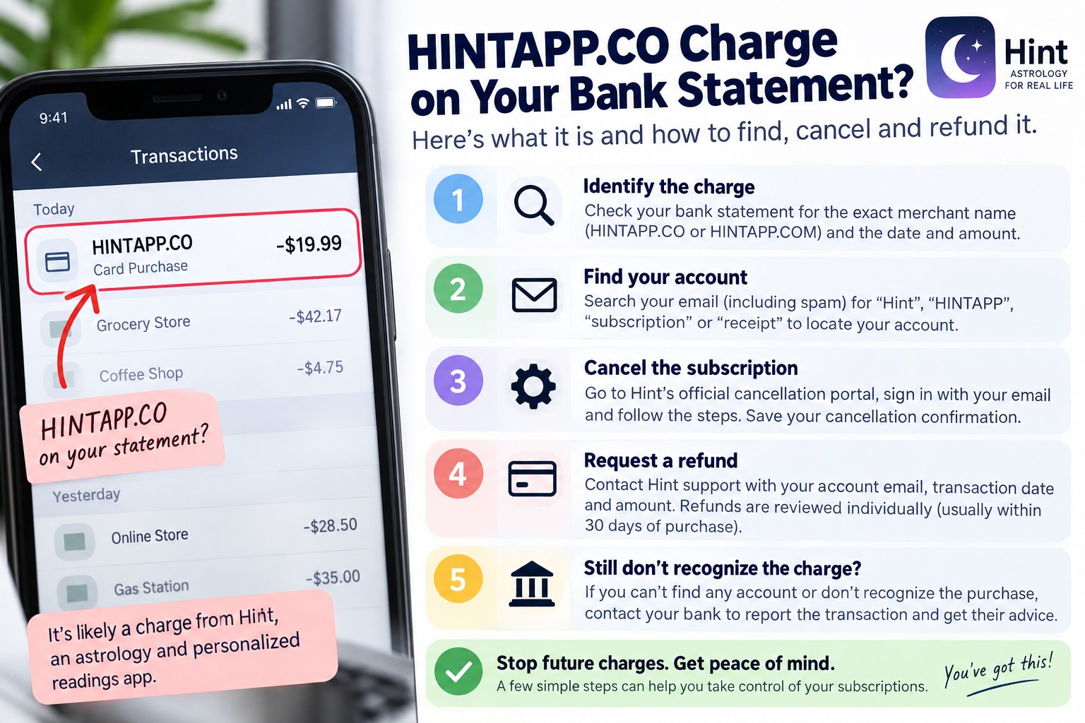 HINTAPP.CO charge on a bank statement with steps to find, cancel and refund the Hint subscription